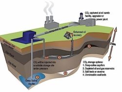 Kejar Target Net Zero Emissions, LEMIGAS Dorong Implementasi CCS / CCUS