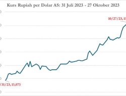 Ekonomi Indonesia Masuk Zona Bahaya, BI Menjadi Mesin Baru Pencetak Utang Luar Negeri