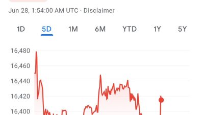 Kurs Rupiah Tak Kunjung Turun, BI Harus Bekerja Keras