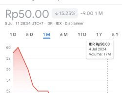 Rugikan Masyarakat dan Telkom Puluhan Triliun Rupiah, KPK Wajib Usut Skandal Kejahatan Keuangan Goto