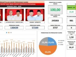 Unggul di Pilkada Ketapang, Ketum PWRI Sampaikan Ucapan Selamat Untuk Alexander Wilyo-Jamhuri Ami