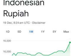 Kurs Rupiah Menurun Tajam, BI Semakin Tidak Berdaya
