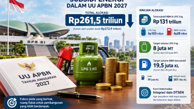 Fokus pada Akurasi Data, DPR dan Pemerintah Pangkas Kuota Subsidi Energi 2027
